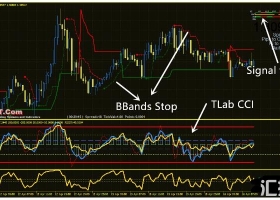 MT4下载 TLab CCI Signal Trend Trading 外汇交易系统