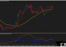 下载MT4 40 pips a trade 每单盈利40个点 外汇交易系统