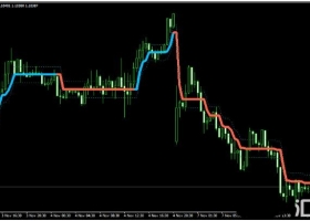 MT4下载 PZ LopezTrend Indicator 外汇交易系统