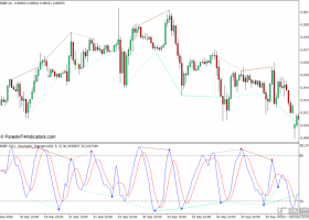 外汇MT4 随机背离MT4下载指标 外汇交易指标