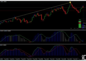 Forex Glaz Gold MACD Scalping Strategy 外汇交易系统