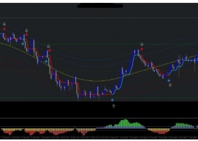 MT4下载 Gold Intraday Trading日内交易和剥头皮 外汇交易系统