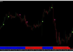 MT4下载 Inverse Stochastic Strategy简单的趋势跟踪 外汇交易系统