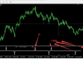 MT4下载 超越尖峰指标 外汇交易系统