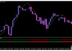 MT4下载 Withe Tiger Trading System 外汇交易系统