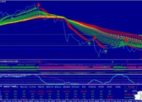 MT4下载 Forex Blue Trend Rider Trading外汇交易系统