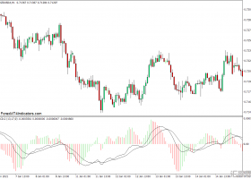 外汇MT4 MACD 2 MT4下载指标 外汇交易指标