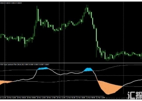 MT4下载 Super Passband Filter 外汇交易系统