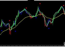 MT4下载 Neuro Impulse Binary二元期权 外汇交易系统