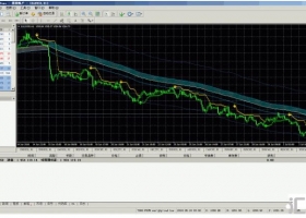 MT4下载 趋势波段多空轨道+箭头买卖 外汇交易系统