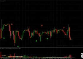 下载MT4 Stoch Crossing Strategy 外汇交易系统