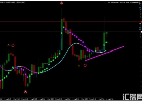 MT4下载 5 Minute Trend Line Scalping 剥头皮 外汇交易系统