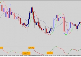 MT4下载 Forex Regular Winner 高盈利 外汇交易系统