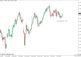 外汇MT4 目标MA MT4下载指标 外汇交易指标