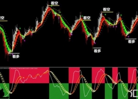MT4指标 不惧震荡 更爱单边-鳄鱼专家系统 下载