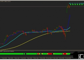 MT4下载 FGM Profitable Strategy趋势跟踪 外汇交易系统