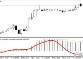 外汇MT4指标 MACD动量MT4脚本 外汇交易指标下载