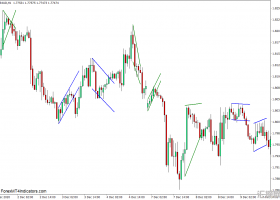外汇MT4 旗帜和三角帆图案MT4下载指标 外汇交易指标