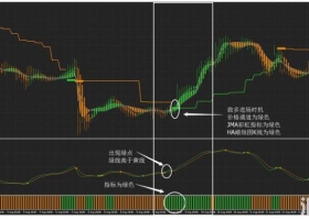 MT4下载 Ratis 外汇交易系统