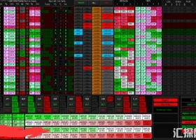 MT4下载 多货币强弱半自动交易面板2020 外汇EA