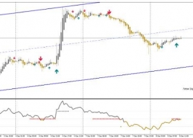 MT4下载 FS30_Gold System 外汇交易系统