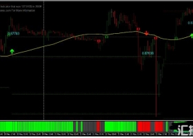 MT4下载 Riffster Trend Strategy 基于RSI的趋势 外汇交易系统