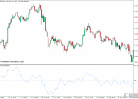 外汇MT4 动量MT4下载指标 外汇交易指标