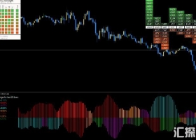 指标MT4多货币强弱面板三合一值得研究 外汇VIP下载