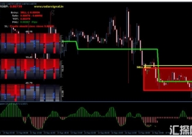 MT4下载 Radar Signal 信号 外汇交易系统