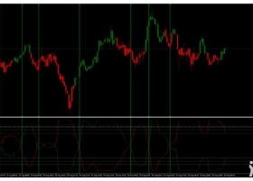 MT4下载 适合日内交易和剥头皮 外汇交易系统