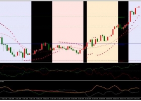 MT4下载 I-trend + Damiani Volameter 趋势跟踪 外汇交易系统