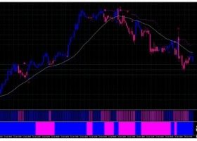 MT4下载 Sky Forex System趋势跟踪交易系统 外汇交易系统