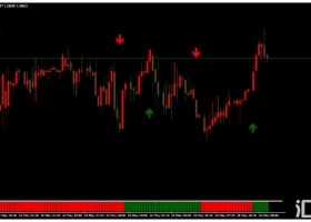 MT4下载 Protofilter Forex Strategy 信号过滤 外汇交易系统