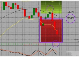 MT4下载 TopPercentage5M System 高胜率 外汇交易系统