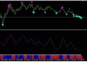 MT4下载 【Forex 5m Scalper】飘逸的 外汇交易系统