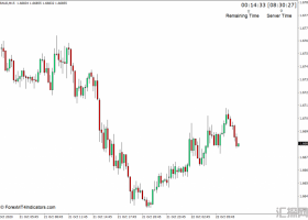 下载MT4 蜡烛关闭剩余时间MT4指标 外汇ME4指标