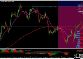 MT4下载 Loopyno Trend Swing Trading Strategy 外汇交易系统