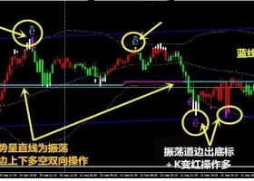 MT4下载 胜率极高的交易系统 外汇交易系统