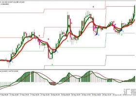 下载MT4 Sidus Bago Trading Strategy 外汇交易系统