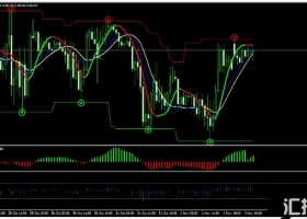 MT4下载 RSI with Slope 趋势跟踪 外汇交易系统