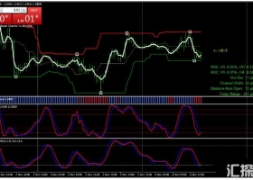 MT4下载 Quantum Super Channel with NN 外汇交易系统
