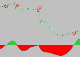 指标rsx histo alerts arrows mtf箭头指标 外汇MT4VIP下载