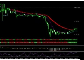 MT4下载 Trend following made easy 外汇交易系统