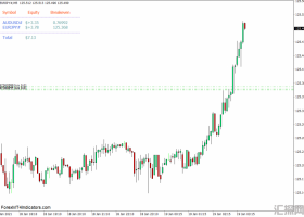 外汇MT4 i-Breakeven MT4下载指标 外汇交易指标