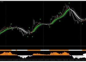 MT4下载 Trillion FX Strategy趋势跟踪 外汇交易系统