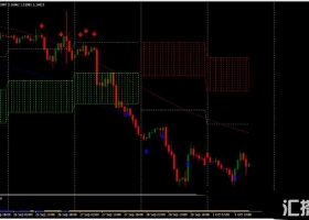 MT4下载 Cloud Nez Alert Trading Strategy 外汇交易系统