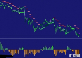 rsi多空箭头交易系统 下载外汇VIP指标
