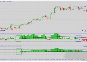 MT4下载 Alpha Trader Trading Strategy 外汇交易系统