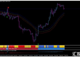MT4下载 Mass Profits Strategy趋势跟踪 外汇交易系统