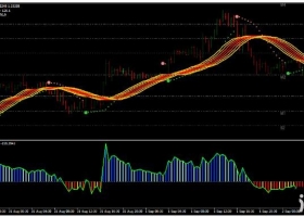 MT4下载 Advanced Parabolic Sar V.2 趋势动量 外汇交易系统